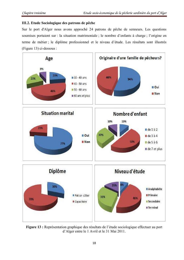 Etude socio-économique de la pêcherie sardinière du port d\'Alger