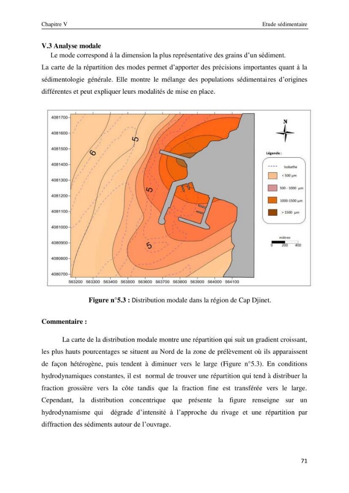 Impact des infrastructures maritimes sur le littoral
