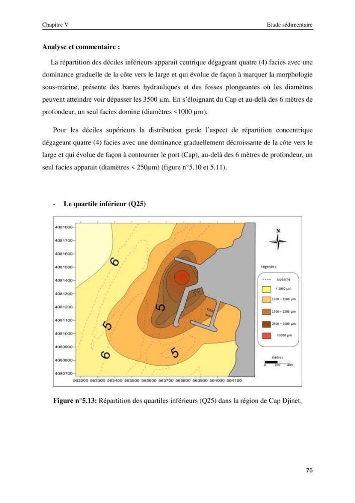 Impact des infrastructures maritimes sur le littoral