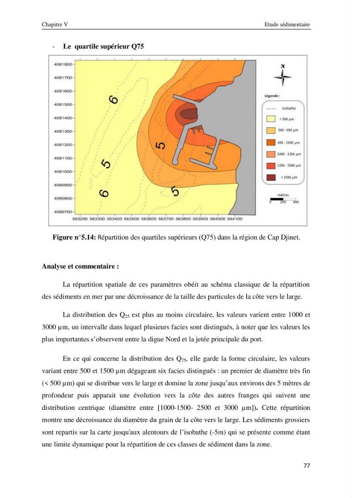 Impact des infrastructures maritimes sur le littoral