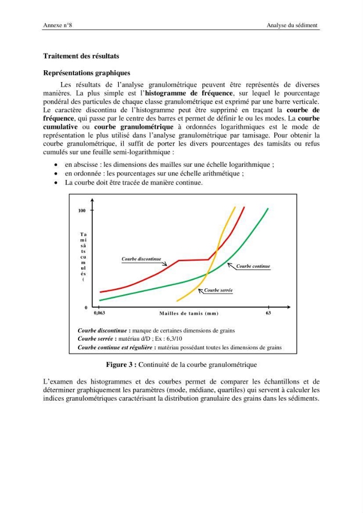 Impact des infrastructures maritimes sur le littoral