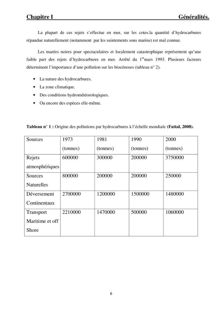 Pollution par les principaux rejets au niveau du littoral algerois