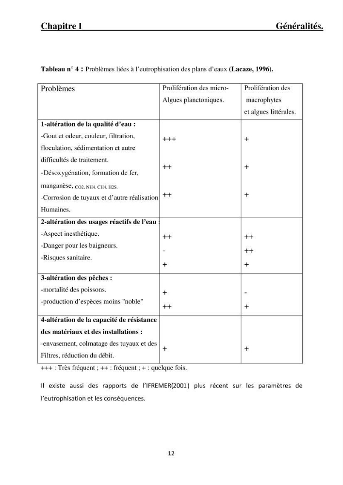 Pollution par les principaux rejets au niveau du littoral algerois