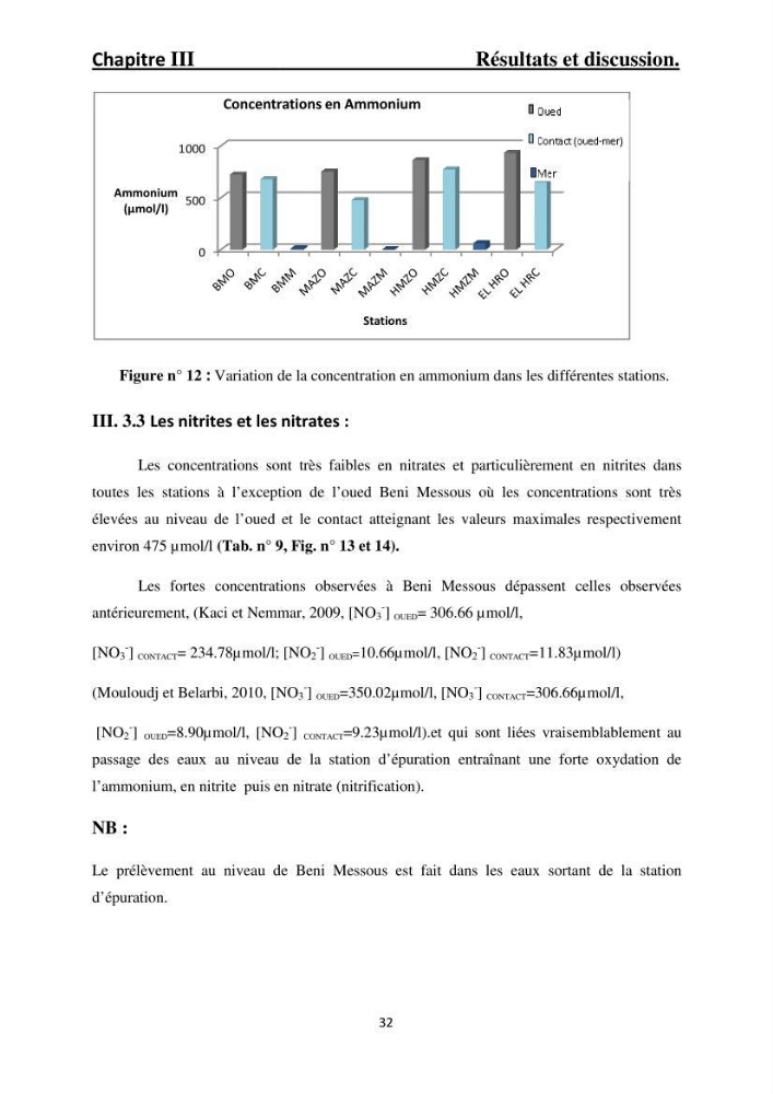 Pollution par les principaux rejets au niveau du littoral algerois