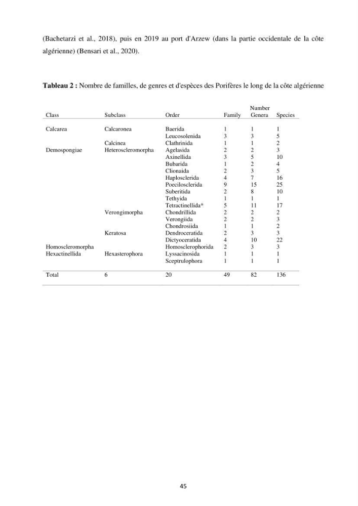 Elaboration d’un inventaire-référentiel national des Porifères de la côte algérienne: