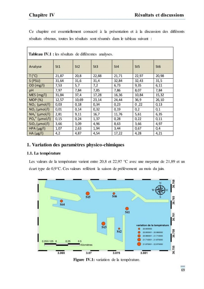Evaluation de l\'étatt de la pollution des eaux superficielles du bassin Mustapha: Port d\'Alger