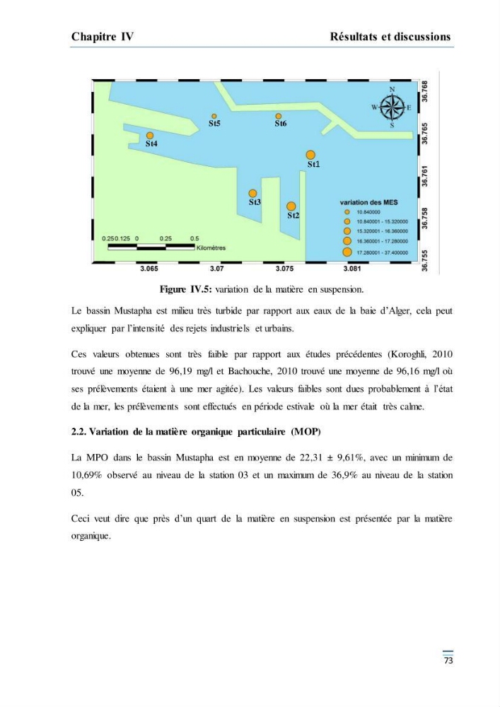 Evaluation de l\'étatt de la pollution des eaux superficielles du bassin Mustapha: Port d\'Alger
