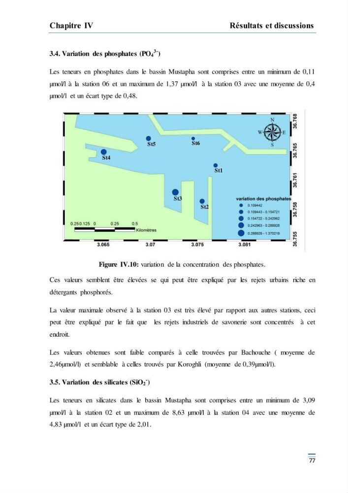 Evaluation de l\'étatt de la pollution des eaux superficielles du bassin Mustapha: Port d\'Alger