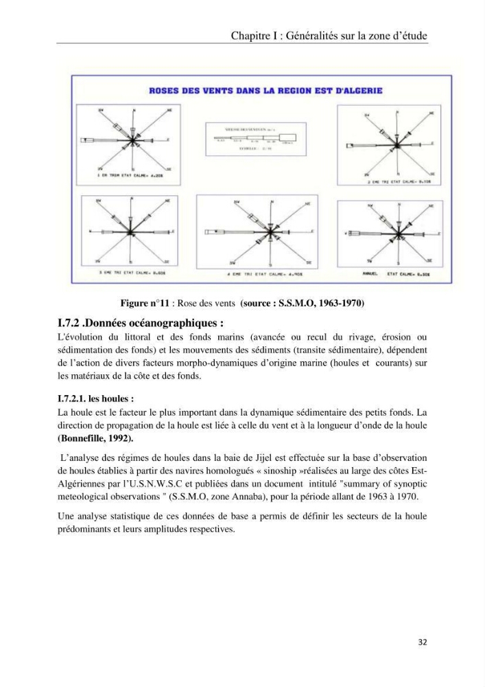 Réaménagement de la plage de Jijel et son influence sur la résolution du problème d’ensablement du port de pêche de Boudis: