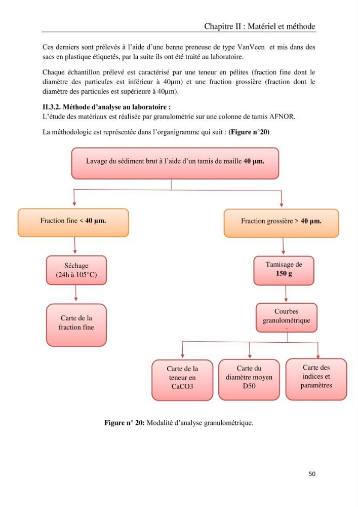 Réaménagement de la plage de Jijel et son influence sur la résolution du problème d’ensablement du port de pêche de Boudis: