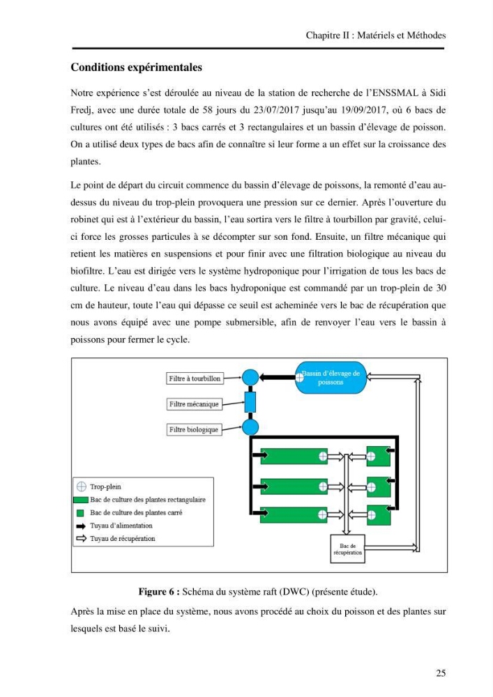 Suivi d\'un systeme d\'élevage en aquaculture