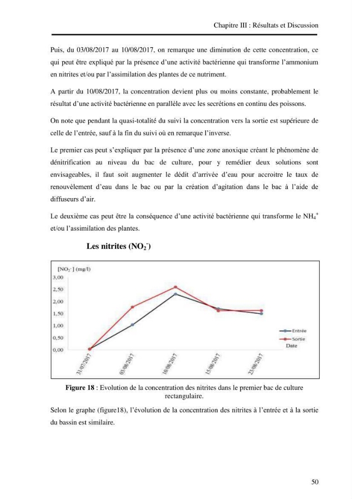 Suivi d\'un systeme d\'élevage en aquaculture