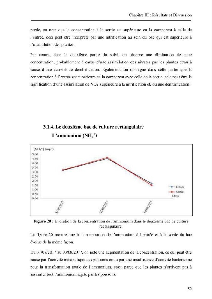 Suivi d\'un systeme d\'élevage en aquaculture