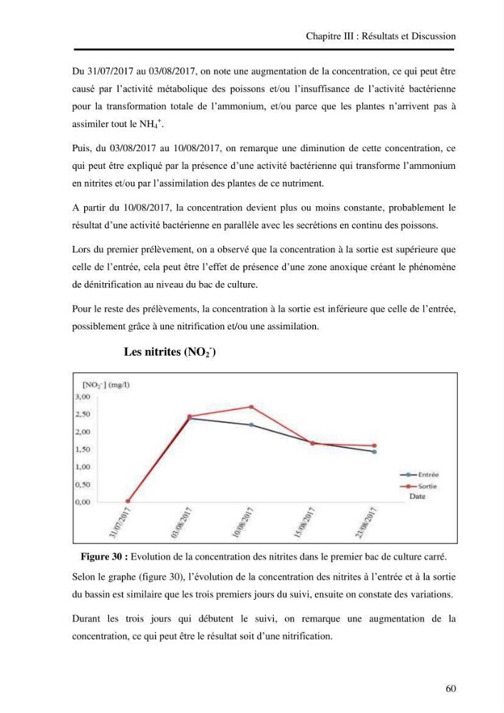 Suivi d\'un systeme d\'élevage en aquaculture