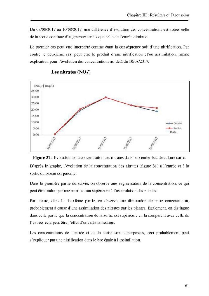 Suivi d\'un systeme d\'élevage en aquaculture