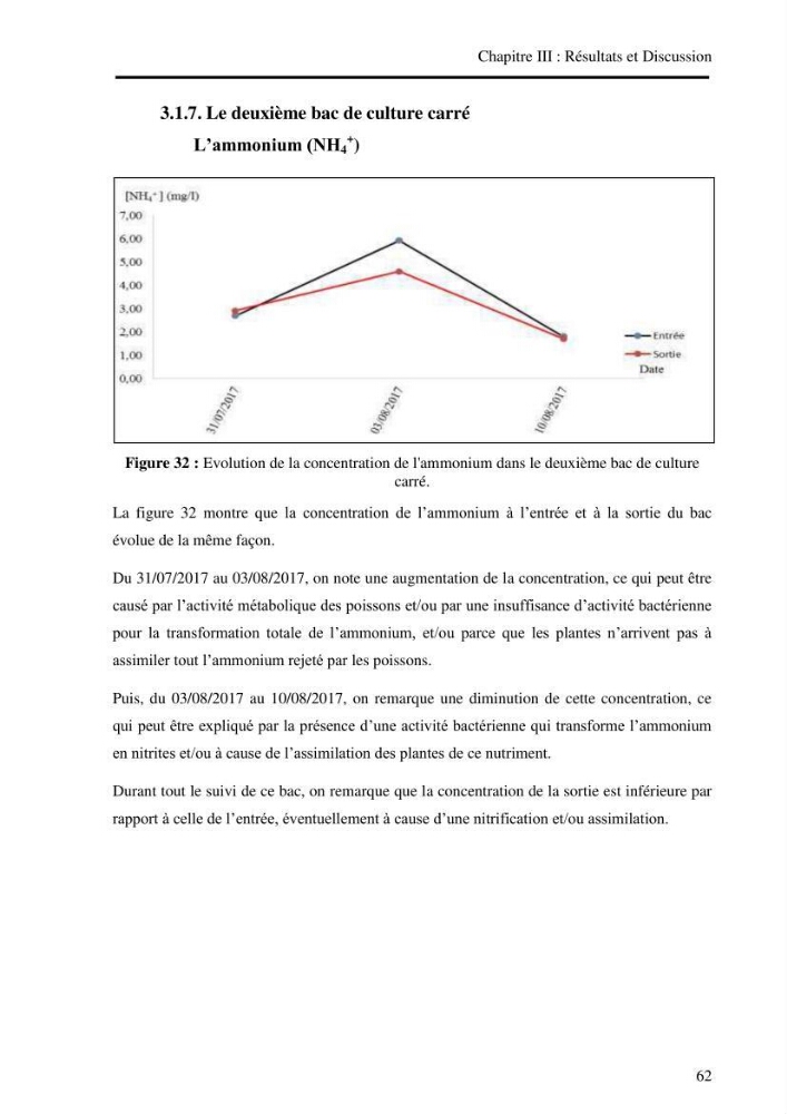 Suivi d\'un systeme d\'élevage en aquaculture