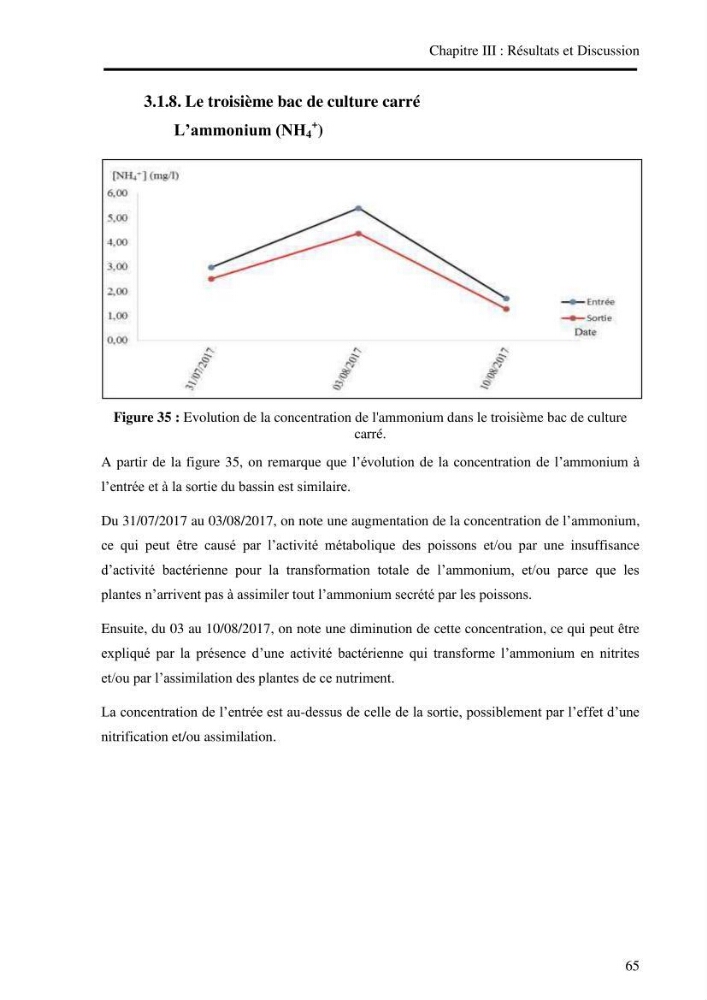Suivi d\'un systeme d\'élevage en aquaculture