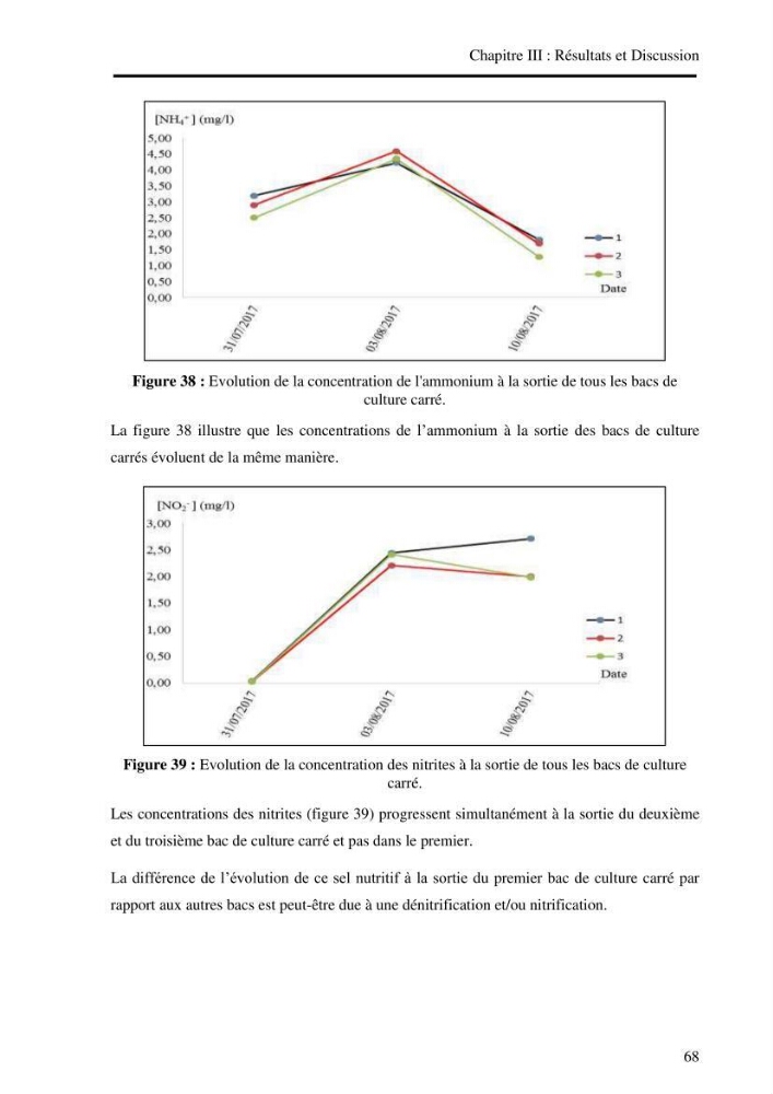 Suivi d\'un systeme d\'élevage en aquaculture