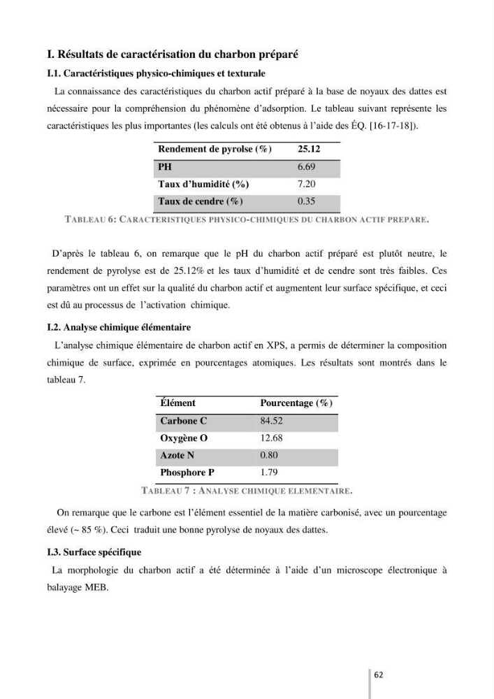 Etude de l’efficacité de la dégradation des hydrocarbures aromatiques par combinaison entre l’adsorption sur charbon actif et la photocatalyse hétérogène dans les eaux huileuses (Raffinerie d’Alger):