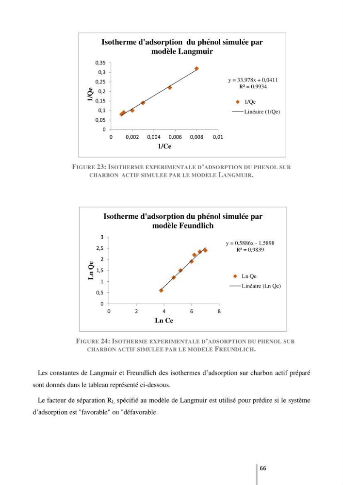 Etude de l’efficacité de la dégradation des hydrocarbures aromatiques par combinaison entre l’adsorption sur charbon actif et la photocatalyse hétérogène dans les eaux huileuses (Raffinerie d’Alger):