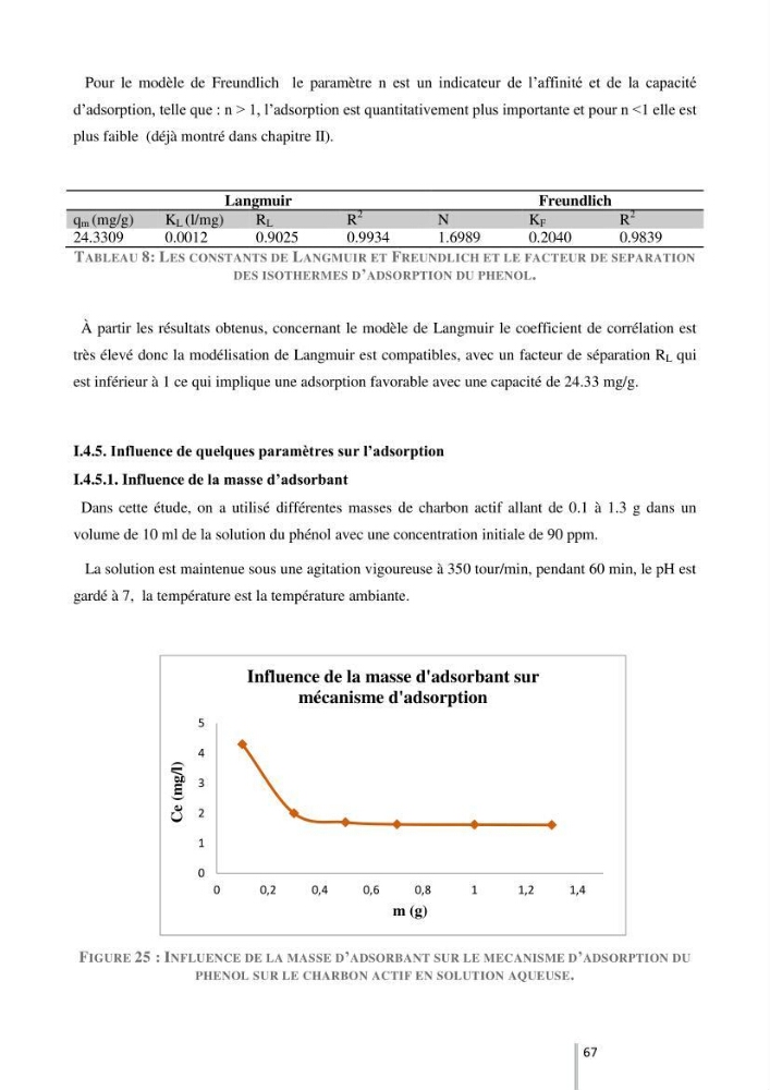 Etude de l’efficacité de la dégradation des hydrocarbures aromatiques par combinaison entre l’adsorption sur charbon actif et la photocatalyse hétérogène dans les eaux huileuses (Raffinerie d’Alger):