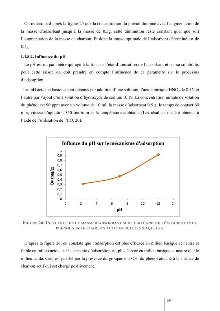 Etude de l’efficacité de la dégradation des hydrocarbures aromatiques par combinaison entre l’adsorption sur charbon actif et la photocatalyse hétérogène dans les eaux huileuses (Raffinerie d’Alger):