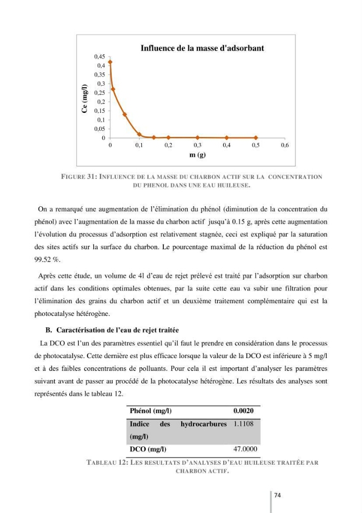 Etude de l’efficacité de la dégradation des hydrocarbures aromatiques par combinaison entre l’adsorption sur charbon actif et la photocatalyse hétérogène dans les eaux huileuses (Raffinerie d’Alger):