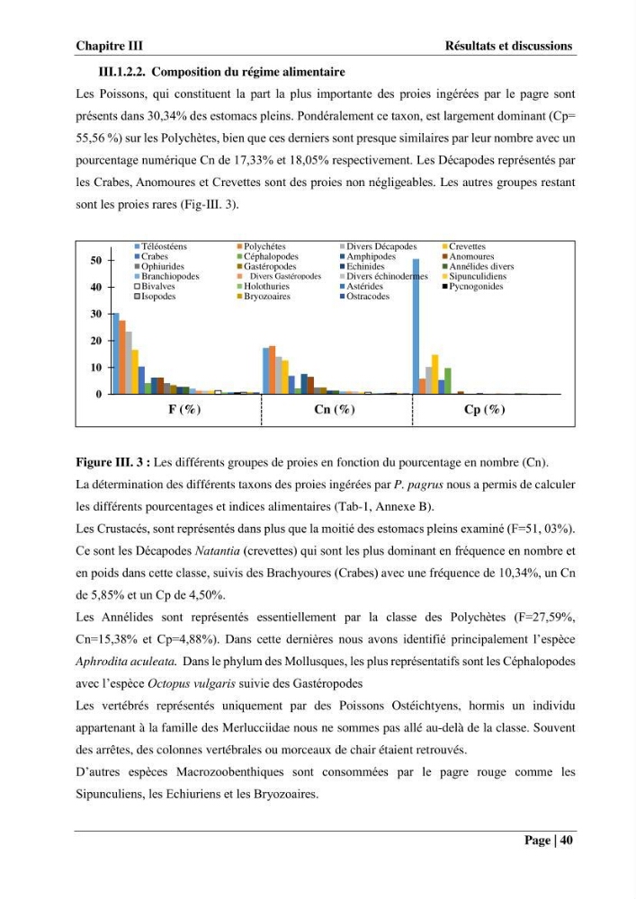 Contribution à la connaissance du pagre commun Pagrus pagrus (Linnaeus, 1758) de la région centre algérienne: Régime alimentaire, dynamique de la population et évalution du stock