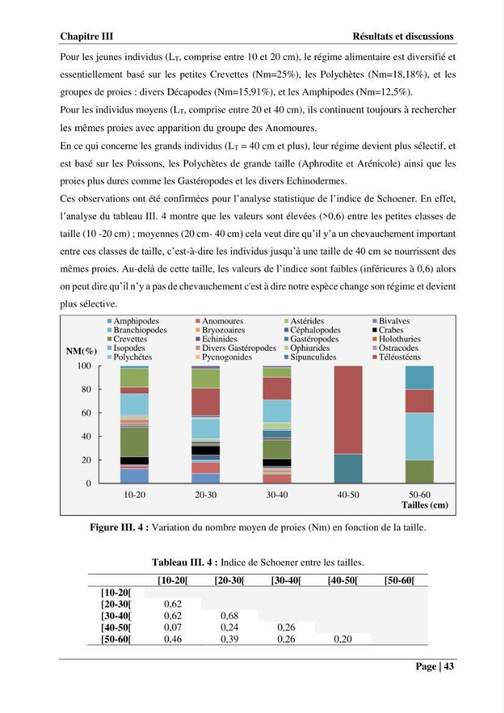Contribution à la connaissance du pagre commun Pagrus pagrus (Linnaeus, 1758) de la région centre algérienne: Régime alimentaire, dynamique de la population et évalution du stock