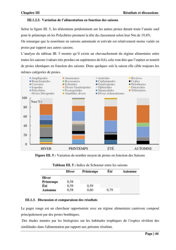Contribution à la connaissance du pagre commun Pagrus pagrus (Linnaeus, 1758) de la région centre algérienne: Régime alimentaire, dynamique de la population et évalution du stock