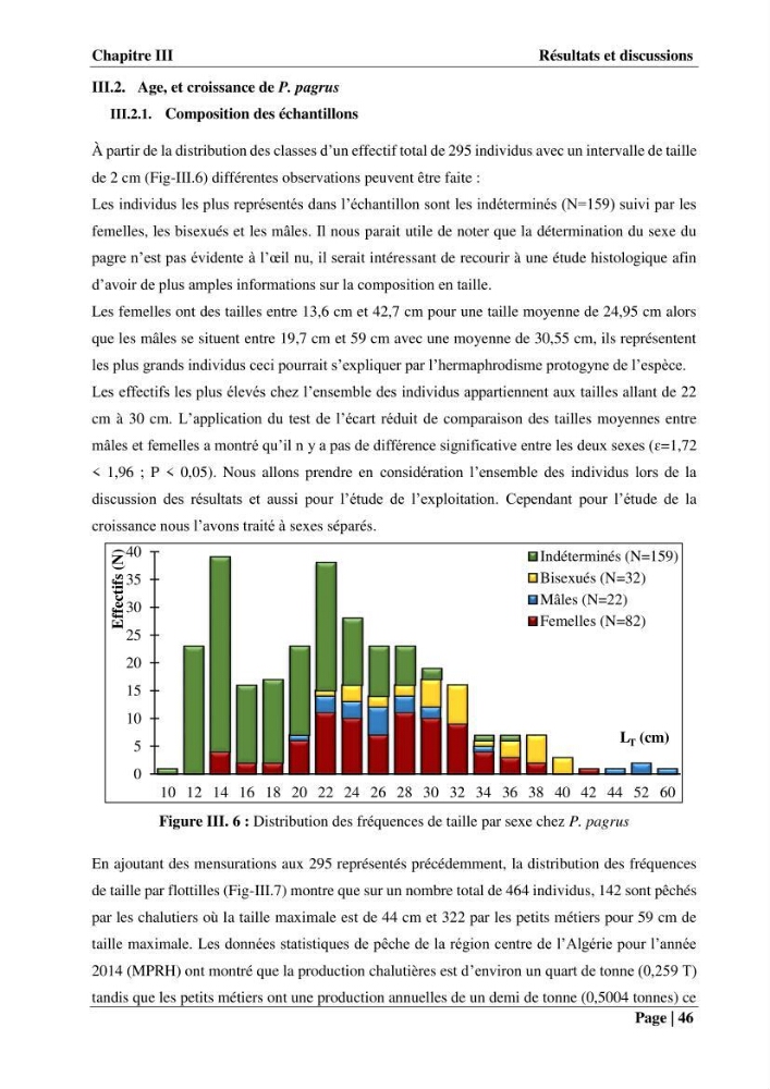 Contribution à la connaissance du pagre commun Pagrus pagrus (Linnaeus, 1758) de la région centre algérienne: Régime alimentaire, dynamique de la population et évalution du stock