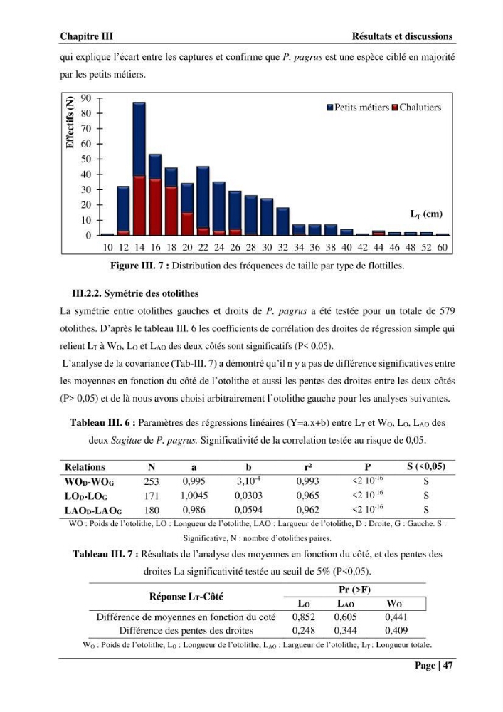 Contribution à la connaissance du pagre commun Pagrus pagrus (Linnaeus, 1758) de la région centre algérienne: Régime alimentaire, dynamique de la population et évalution du stock