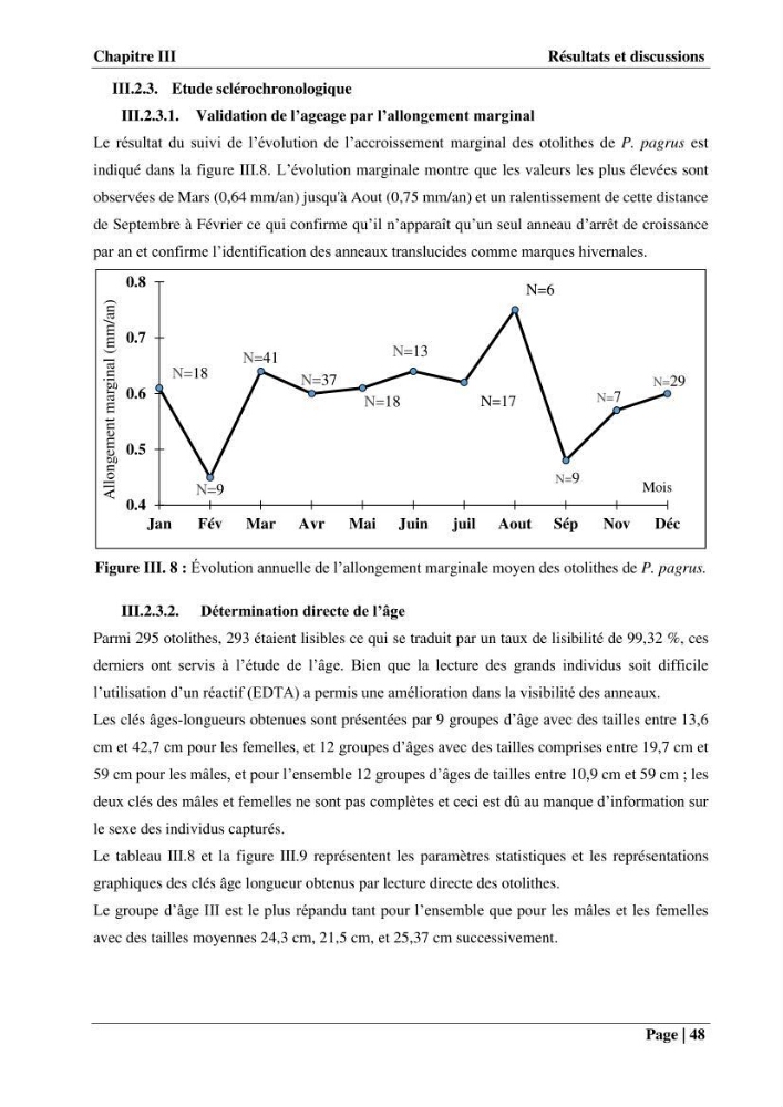 Contribution à la connaissance du pagre commun Pagrus pagrus (Linnaeus, 1758) de la région centre algérienne: Régime alimentaire, dynamique de la population et évalution du stock
