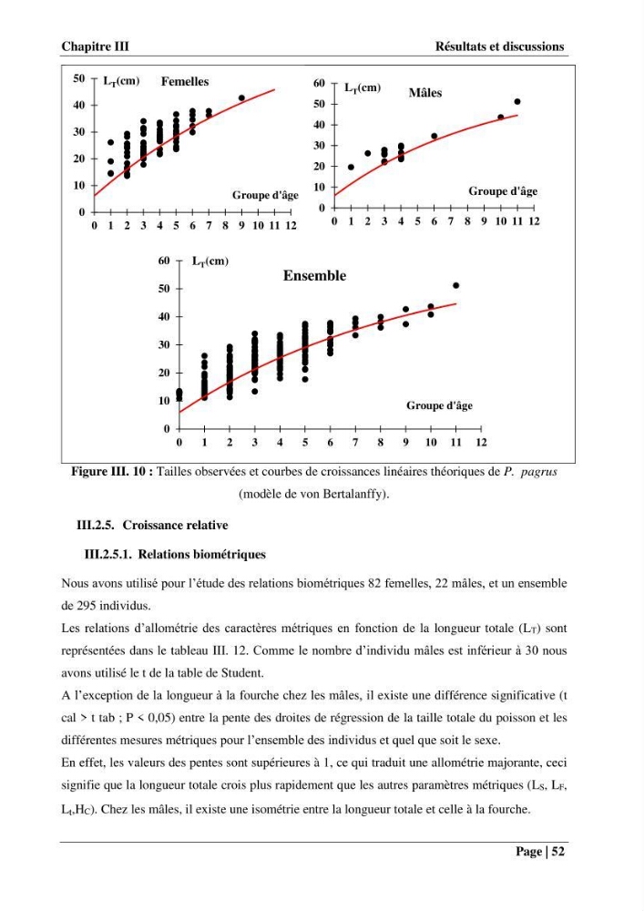 Contribution à la connaissance du pagre commun Pagrus pagrus (Linnaeus, 1758) de la région centre algérienne: Régime alimentaire, dynamique de la population et évalution du stock