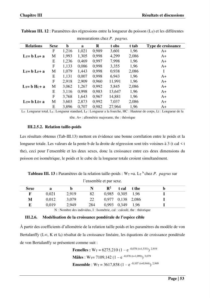 Contribution à la connaissance du pagre commun Pagrus pagrus (Linnaeus, 1758) de la région centre algérienne: Régime alimentaire, dynamique de la population et évalution du stock