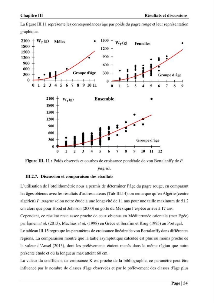 Contribution à la connaissance du pagre commun Pagrus pagrus (Linnaeus, 1758) de la région centre algérienne: Régime alimentaire, dynamique de la population et évalution du stock