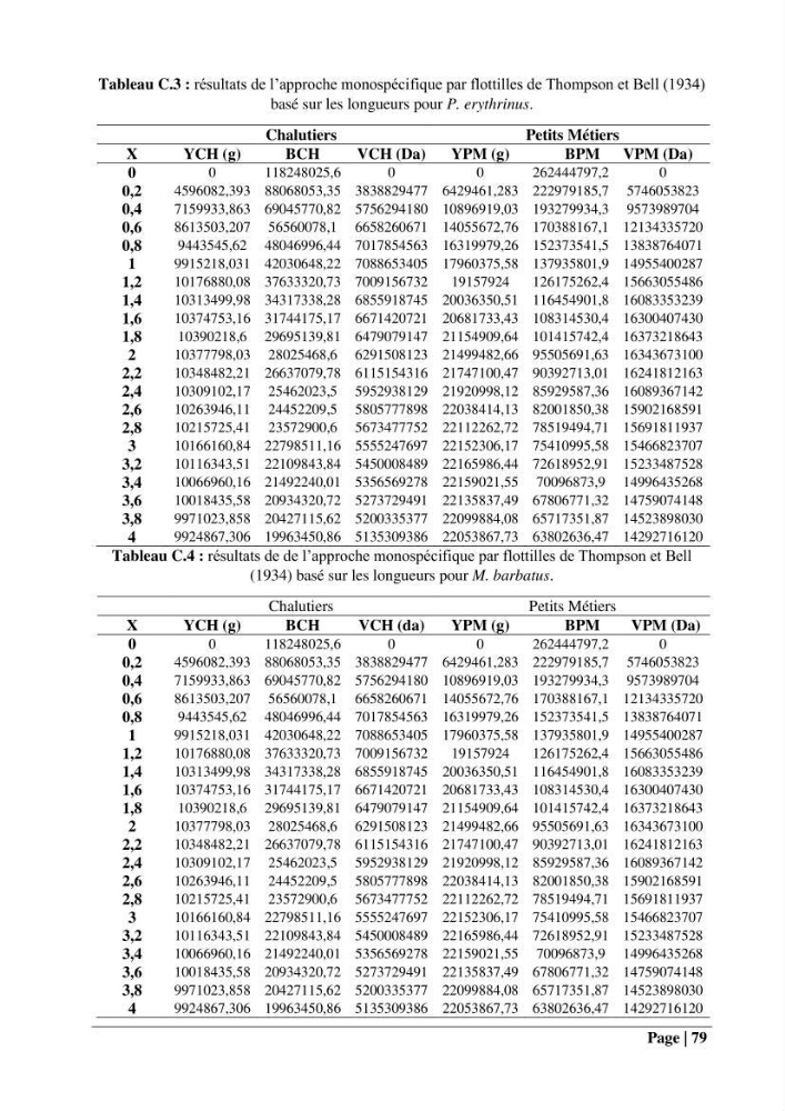 Contribution à la connaissance du pagre commun Pagrus pagrus (Linnaeus, 1758) de la région centre algérienne: Régime alimentaire, dynamique de la population et évalution du stock