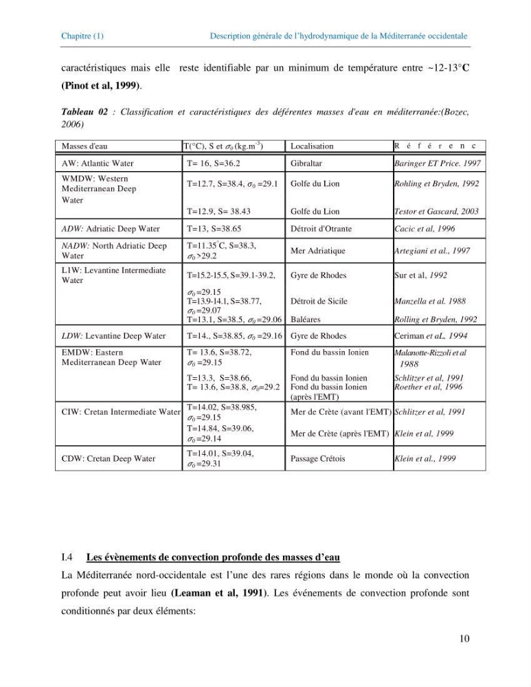 Etude de la circulation hydrologique dans la partie Est du Bassin Algérien (Chlef-Oran)