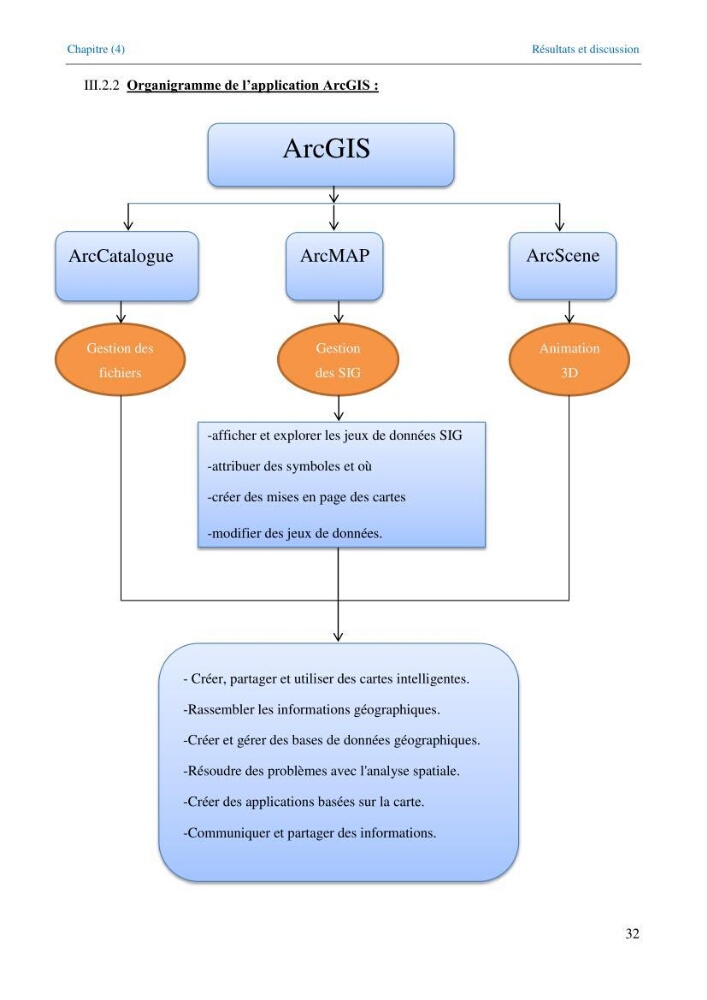 Etude de la circulation hydrologique dans la partie Est du Bassin Algérien (Chlef-Oran)