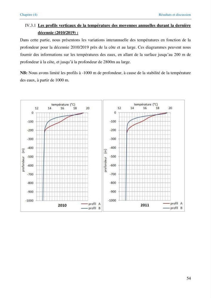 Etude de la circulation hydrologique dans la partie Est du Bassin Algérien (Chlef-Oran)