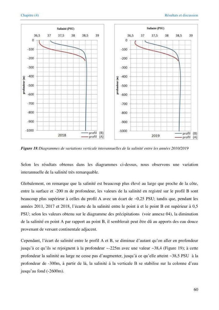 Etude de la circulation hydrologique dans la partie Est du Bassin Algérien (Chlef-Oran)