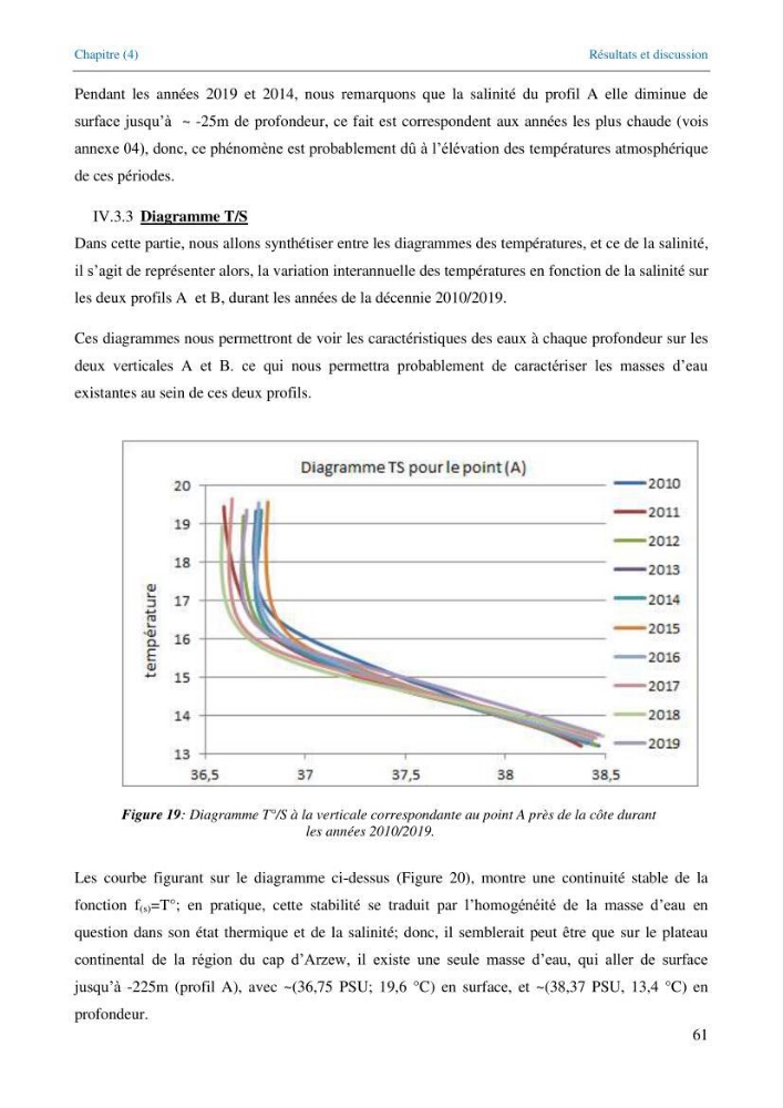 Etude de la circulation hydrologique dans la partie Est du Bassin Algérien (Chlef-Oran)