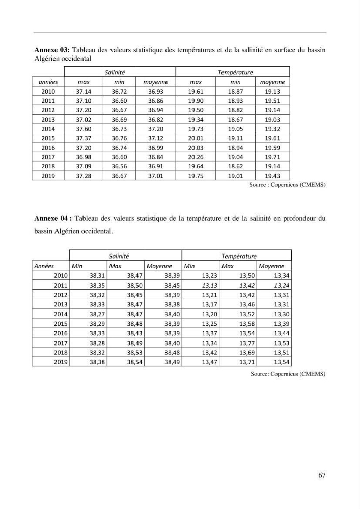 Etude de la circulation hydrologique dans la partie Est du Bassin Algérien (Chlef-Oran)