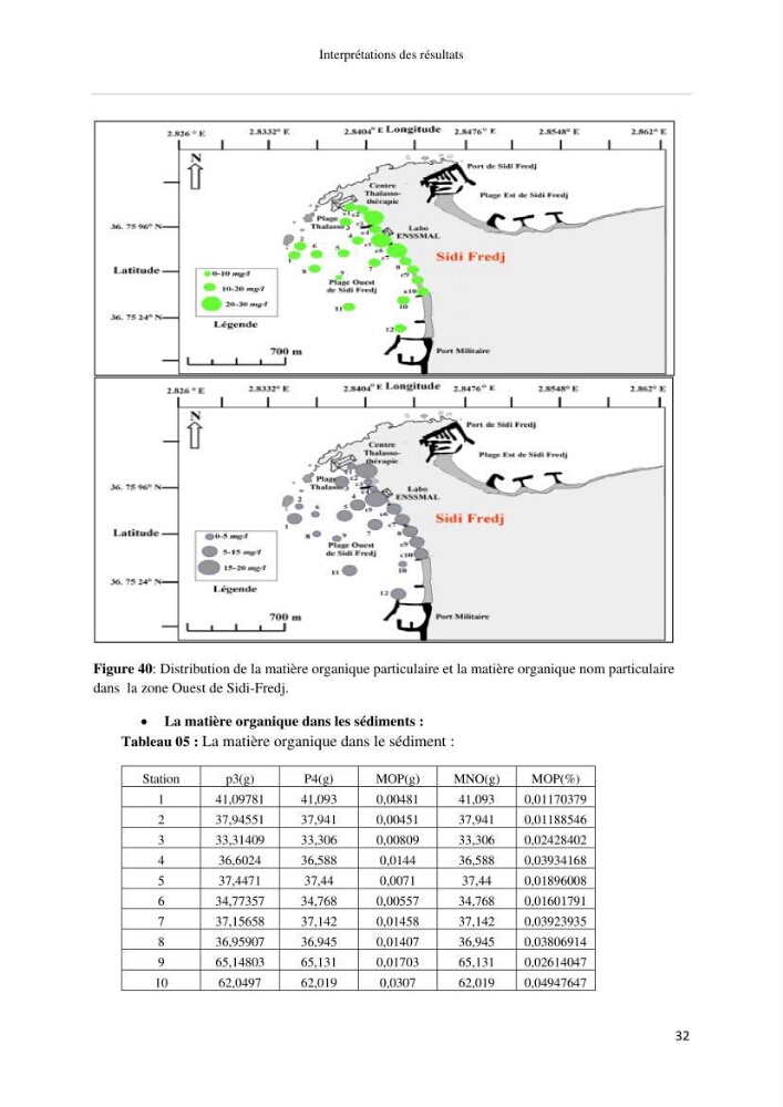 Les paramétres physico-chimiques et biologiques de la zone Ouest de Sidi-Fredj