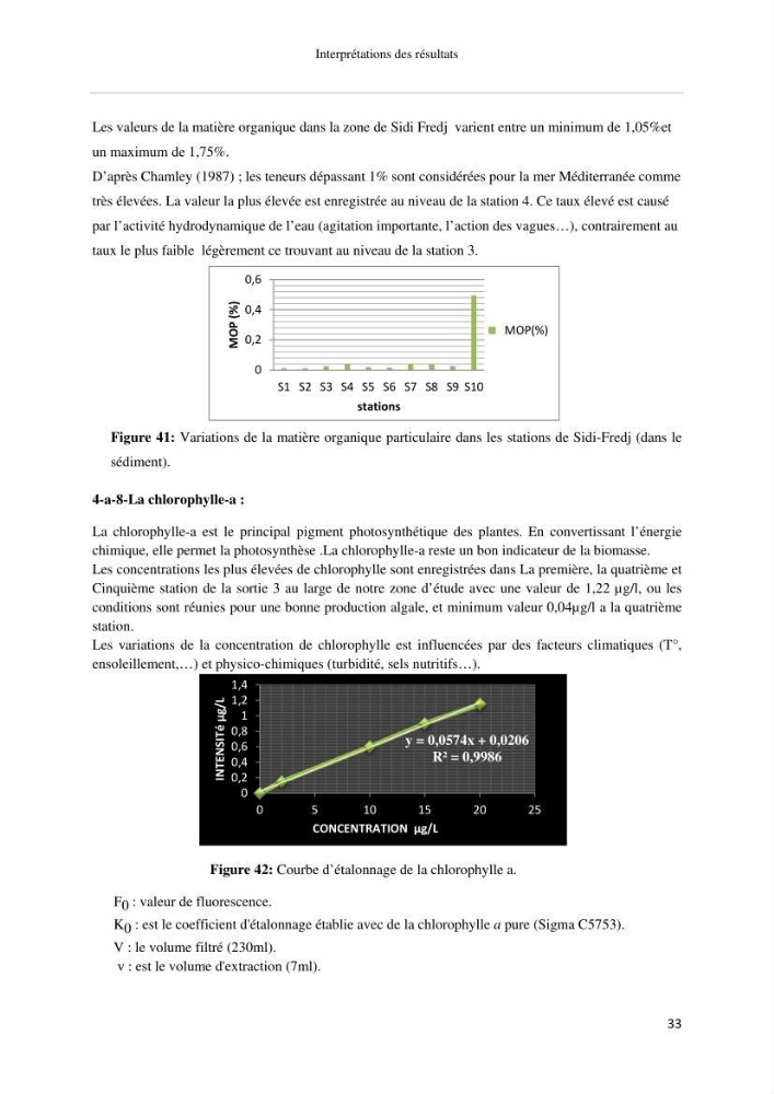 Les paramétres physico-chimiques et biologiques de la zone Ouest de Sidi-Fredj