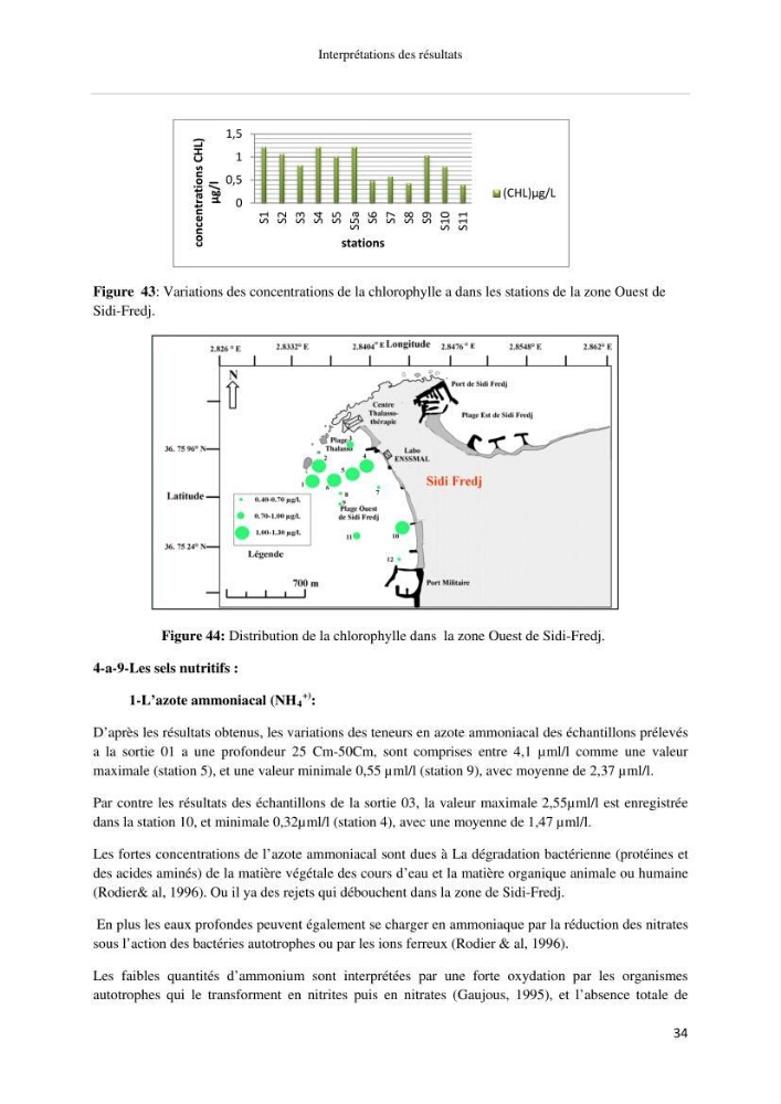 Les paramétres physico-chimiques et biologiques de la zone Ouest de Sidi-Fredj