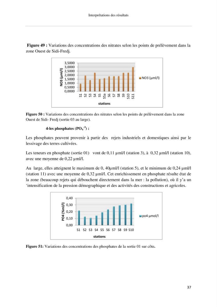 Les paramétres physico-chimiques et biologiques de la zone Ouest de Sidi-Fredj
