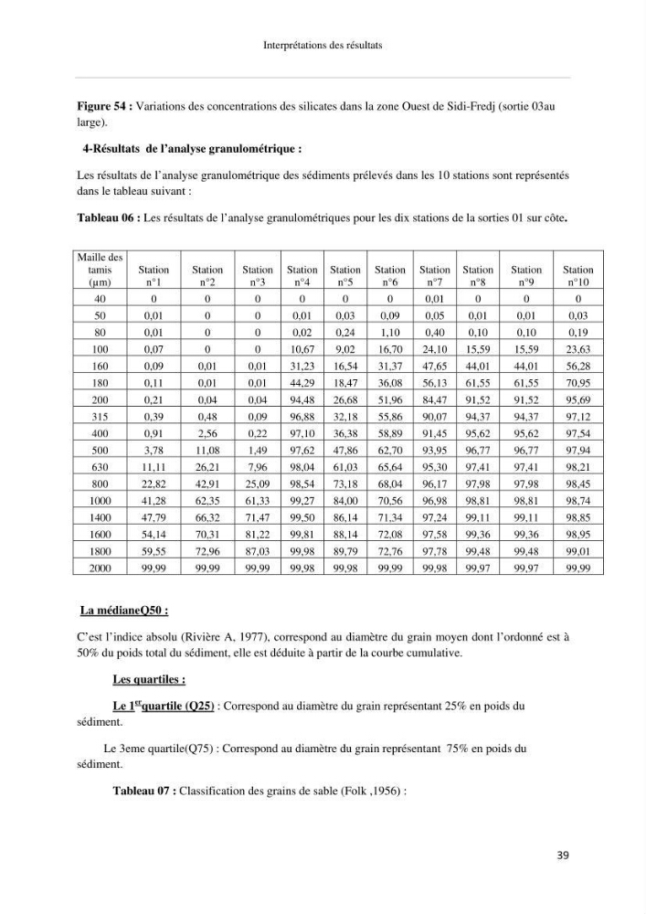 Les paramétres physico-chimiques et biologiques de la zone Ouest de Sidi-Fredj
