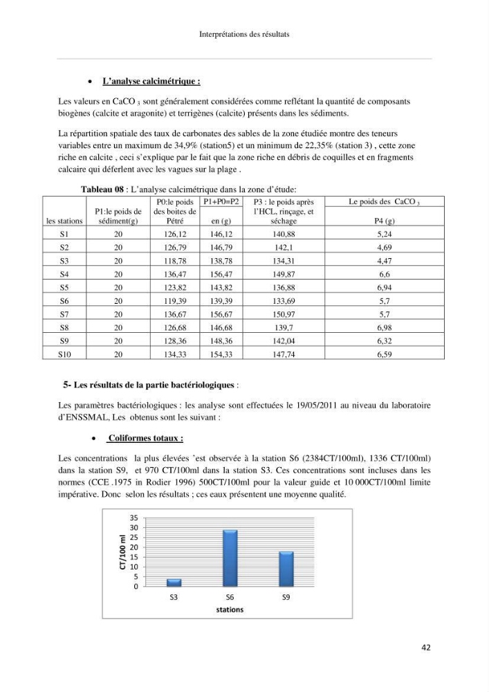 Les paramétres physico-chimiques et biologiques de la zone Ouest de Sidi-Fredj