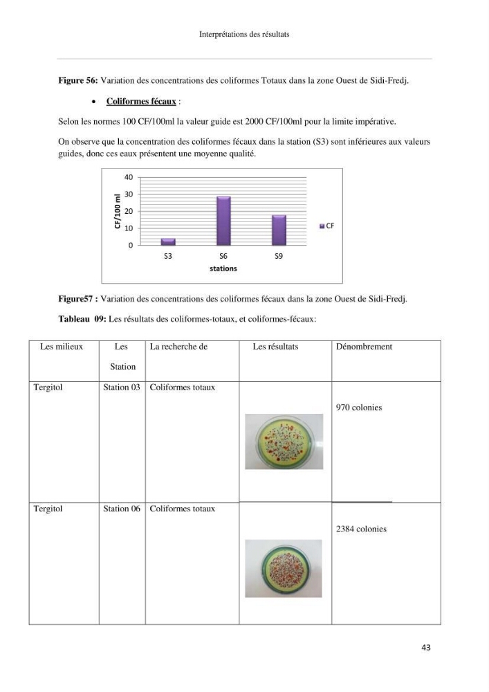 Les paramétres physico-chimiques et biologiques de la zone Ouest de Sidi-Fredj